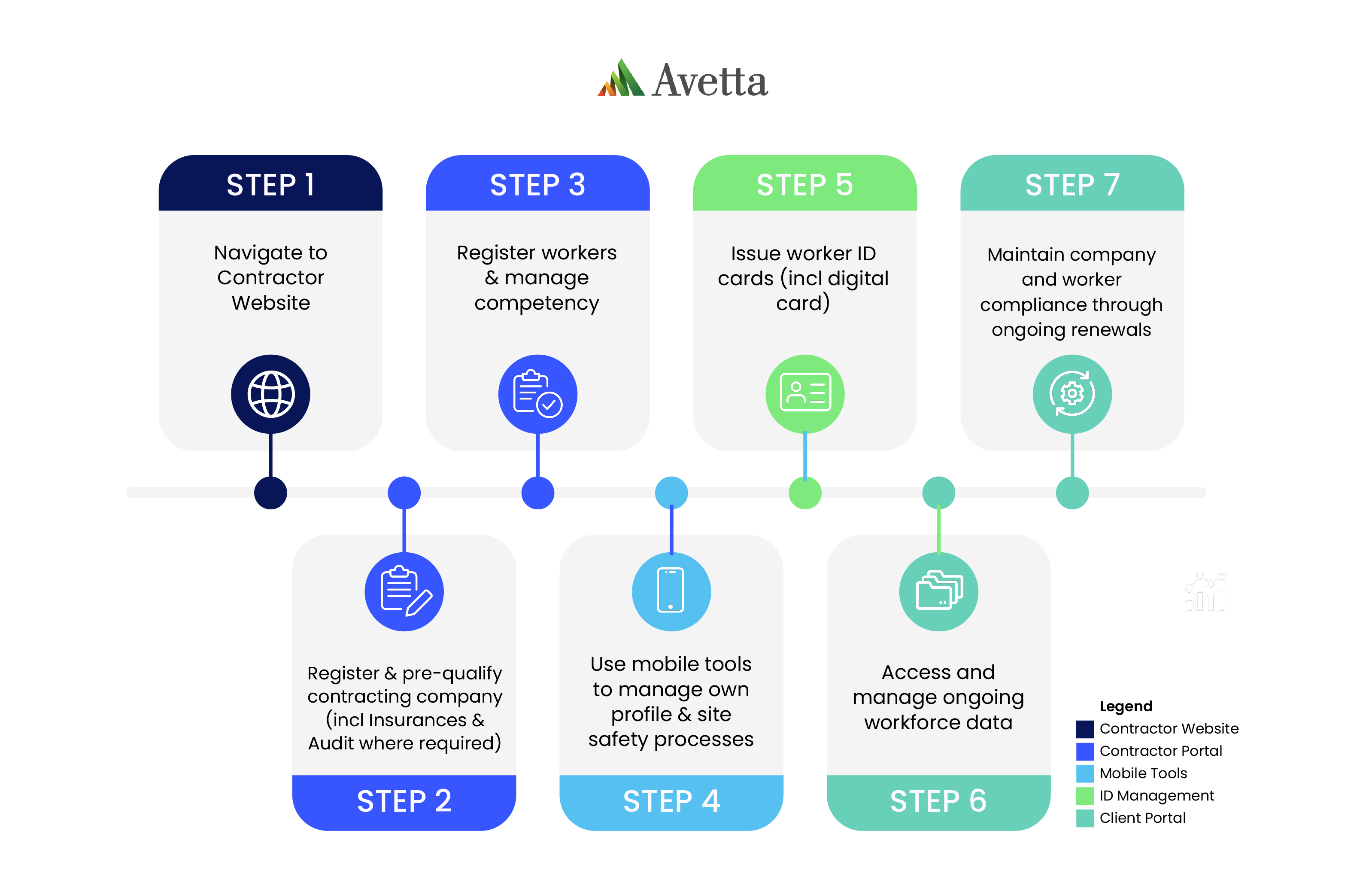Worker Authorisation System