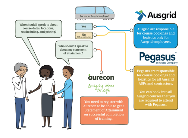 Ausgrid - Training information
